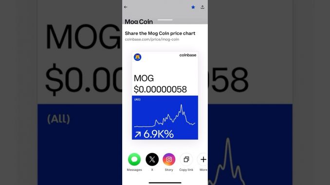 MOG coin update BTC BITCOIN NEWS UP^ 6.8k